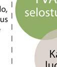 vidaan laatia YVAmenettelynn selvitysaineistn phjalta.