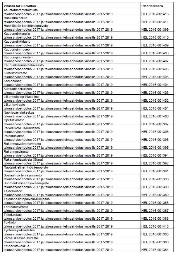 HELSINGIN KAUPUNKI LAATIMISOHJEET 1 (1) LIITE 13