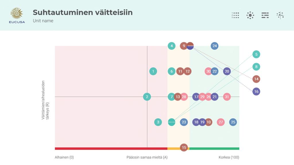 5 Toimintoportfolio ja väittämäkaaviot Toimintoportfolio tukee sinua prioriteettien asettamisessa.