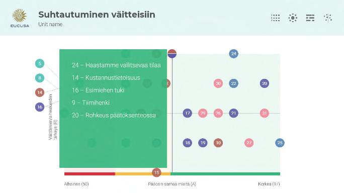 Jos samassa kohdassa on useampia väittämiä, näet sivuilla, mitä nämä väittämät ovat.