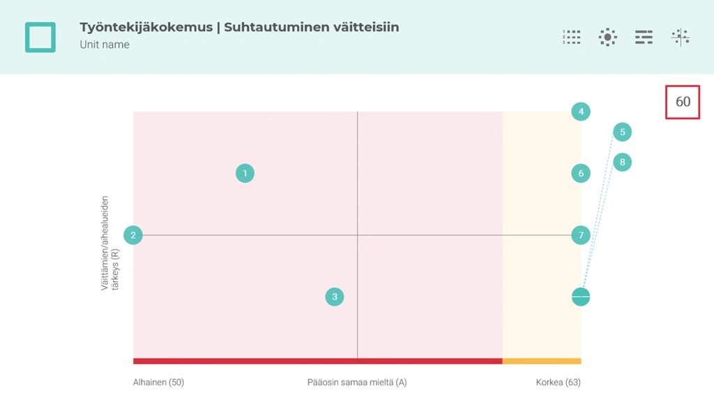 Tunnistat heti, vallitseeko jokin yhtenäinen mielipide (normaalijakauma) vai ilmeneekö merkittäviä poikkeamia (polarisaatio).