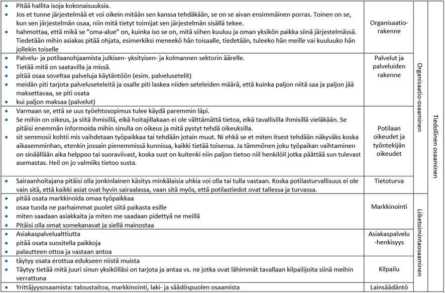 21 Kuva 6. Osaamisodotukset tiedollisesta osaamisesta. Organisaatiorakenteeseen liittyen haastateltavat toivat esiin, että sairaanhoitajan tulisi hallita isoja kokonaisuuksia.