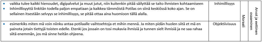 26 Alaluokassa itseohjautuvuus haastateltavat toivat esille oman jatkuvan kouluttautumisen ja ajan hermolla pysymisen tärkeyden sairaanhoitajana.
