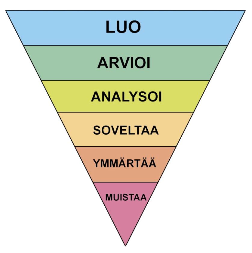 Oppimisympäristö Formatiivinen