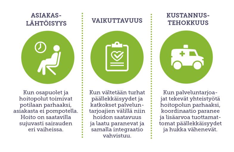 koordinointiin Palveluntuottajien siilomaiseen organisoitumiseen Haasteeseen