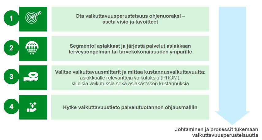 Vinkit vaikuttavuuden mittaamiseksi palvelutuotannon