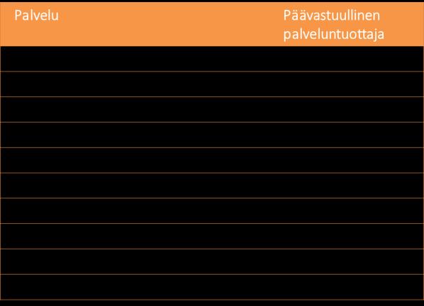 suunnittelusta ja toteuttamisesta yhdessä Yhteiseen allianssiorganisaatioon