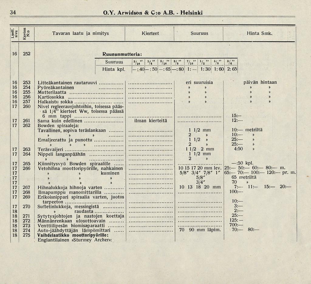 /e 34 O.Y. Arwdson & C:o A.B. Helsnk B g p. 5 *z Tavaran laatu ja nmtys Kerteet Suuruus 16 252 Ruununtnuttera:! SlrllC JUUUUb 3/ /e 1/ /4 5/ 3/,8 7/ /16 1/ /2 /8 5/ "B/ /4 " " " " " Hnta kpl.