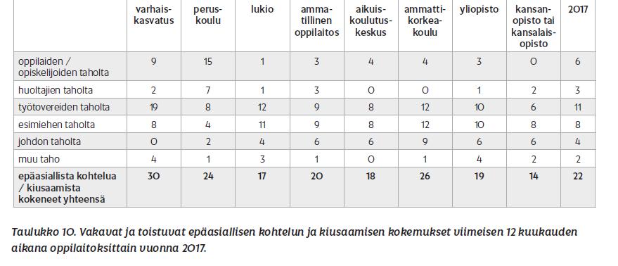 Kiusaaminen vakavaa ja