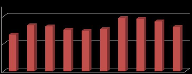 Raumalle Helsinkiin 78 km 89 km 62 km 65 km 175 km Väkiluvun muutokset vv. 2008-2017 väkiluku muutos 0-14 V. 15-64 V. YLI 65 V.