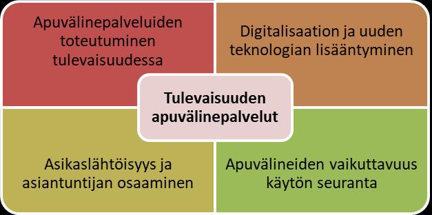 Tarkoituksena kartoittaa asiantuntijoiden
