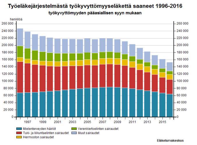 esimerkiksi ylipaino, liikkumattomuus ja uniongelmat.