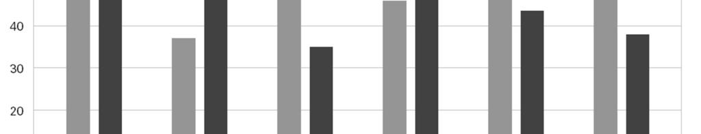 Ostotoiminta on kaikkea mistä tulee lasku! - ostot, leasing, vuokraus, ulkoistus - Raaka-aineet esim.