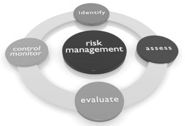 Mitä riskillä oikeastaan tarkoitetaan? Riskejä hallittava proaktiivisesti!