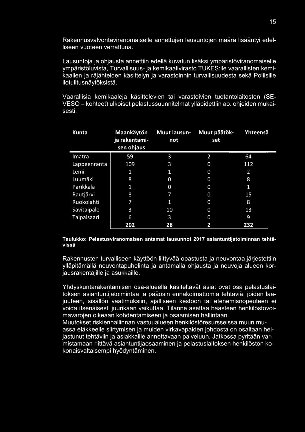 varastoinnin turvallisuudesta sekä Poliisille ilotulitusnäytöksistä.