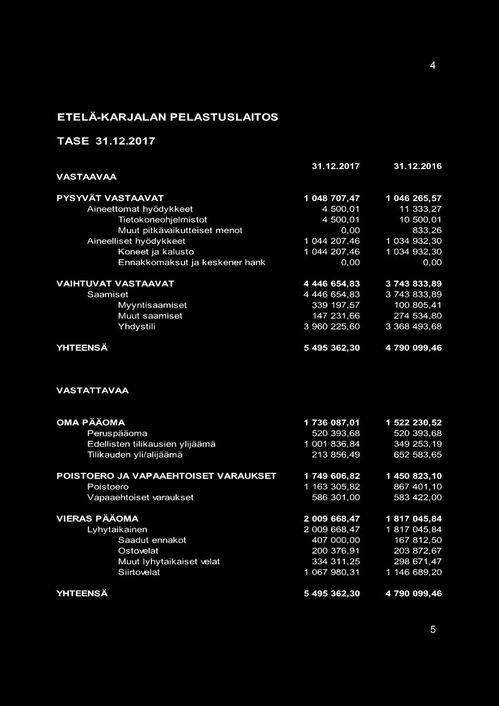 Saamiset Myyntisaamiset Muut saamiset Yhdystili YHTEENSÄ 31.12.