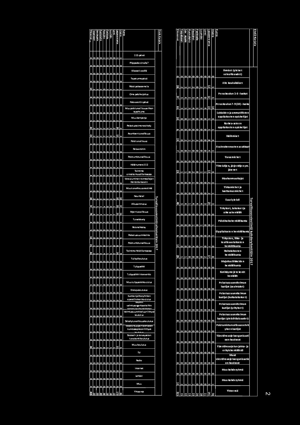 Vllsaastl\lesllla Tapatum111pelva PaN11 paloase:milla Omi palohlrjoitus: Palovaioltln ptl\li Mw pabtun1lllsu L&1.