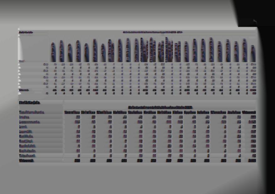 !: "' 0 > ; :, "" ::; -' w Vuosi 2014 7 10 10, 62 75 356 65 7 0 0 1 550 42 252 0 0 452 71 36 195 49 0 68 0 2568 % 2 3 14 3 0 0 0 0 21 2 10 0 0 18 3 1 8 2 0 3 0 100 ' 2015 5' 81 7 51 8) 374 47 13 0 1