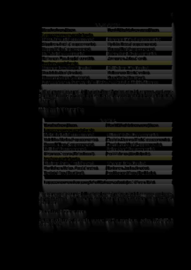 7 1.1.-30.6.
