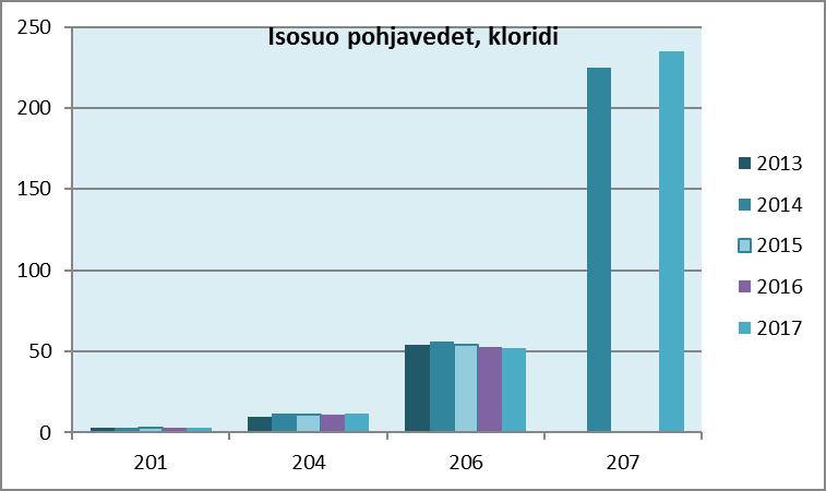 13/20 Taulukko 7.
