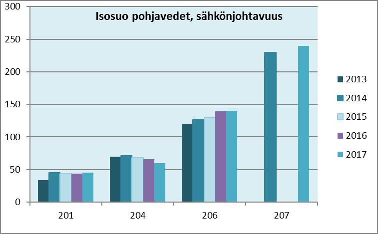 viiden viime vuoden aikana