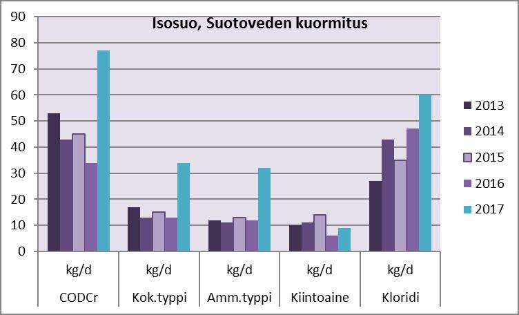 15/20 Suotovedet Jätekeskuksen läjitysalueilta kertyvän suotoveden laatua seurataan tasausaltaasta (TA).