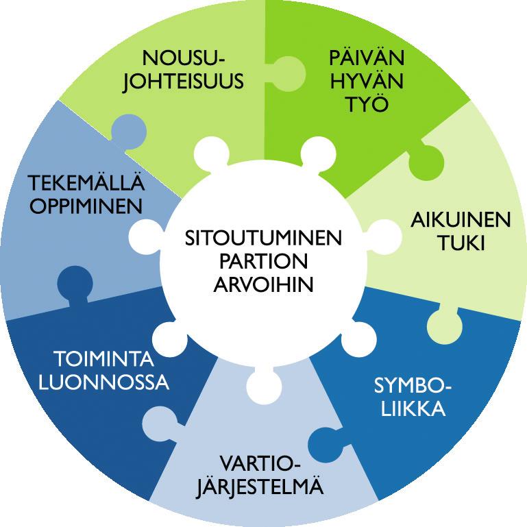 partiotaitokisapäivän päätteeksi.