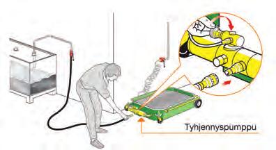 Pikaliitin Pumppu 33/2011NHHV2 Pyörät kpl 4 kääntyvää 4 kääntyvää 2 kääntyvää 2