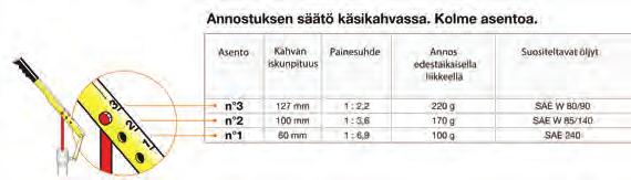 32065 Öljyntäyttölaite Paineilmalat.