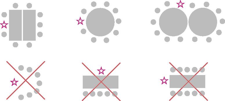 Ryhmien avustaminen TOIMINTA Vaihe 1: Tarkastelkaa alla olevia huoneen pohjapiirustuksia. Vaihe 2: Keskustelkaa siitä, miksi istumajärjestys on niin tärkeä ryhmän oppimisessa. EI NÄIN Huom.