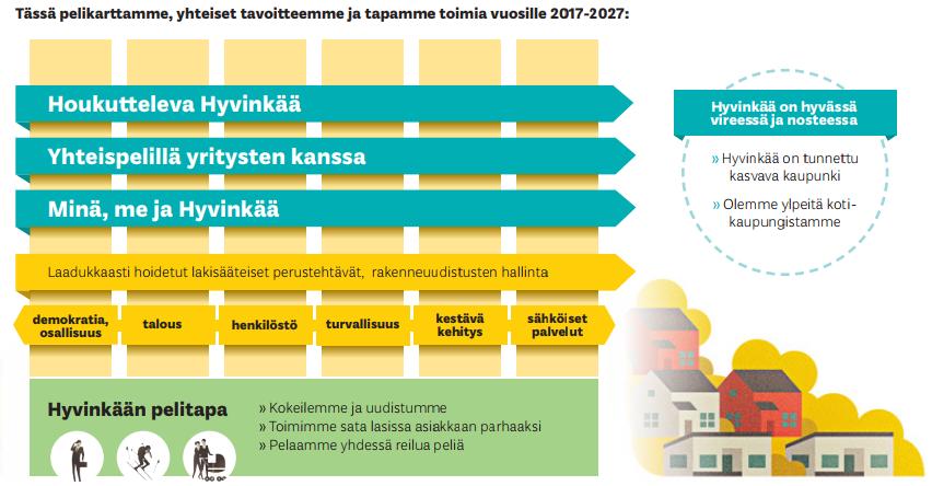 HYVINKÄÄN PELIKIRJA