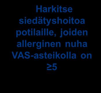 Tehon seuranta vuosittain Siitepölykauden: Nuhaoireet Silmäoireet Astmaoireet Lääkityksen