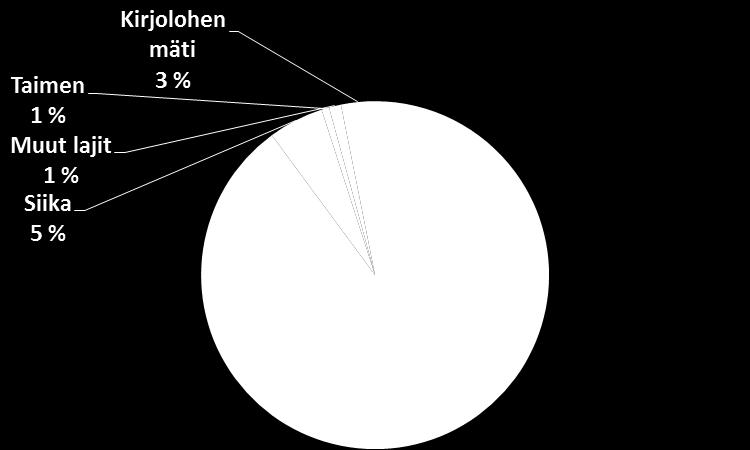 arvo päätuotteittain vuonna 2016