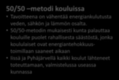 50/50-metodin mukaisesti kunta palauttaa kouluille puolet rahallisesta säästöstä, jonka koululaiset ovat