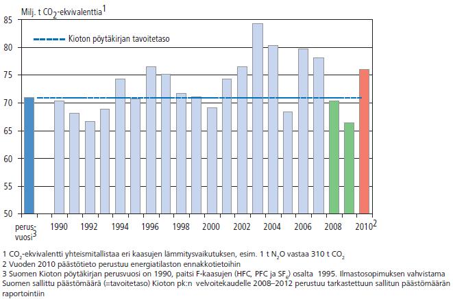 1. Halutaanko metsäenergiasta ratkaisua ilmastotavoitteisiin?