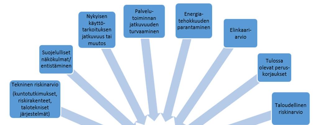 KOSTEUS- JA MIKROBIVAURIOITUNEEN RAKENNUKSEN