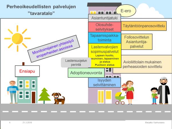 perheitä adoptioasioissa ja ristiriitatilanteissa. Yksittäisten sosiaalipalvelujen kuvaamisen tulee perustua kansallisesti määriteltyyn sosiaalipalvelut -luokitukseen.