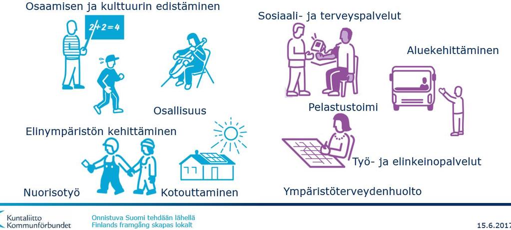 Asiakkuus Sote-asiakkuus on yksilölle annettu lupaus saada tarvitsemiaan sosiaali- ja terveydenhuollon palveluita Maakunnan sisällä ilmenevät muut tekijät vaikuttavat sote-tarpeiden syntymiseen