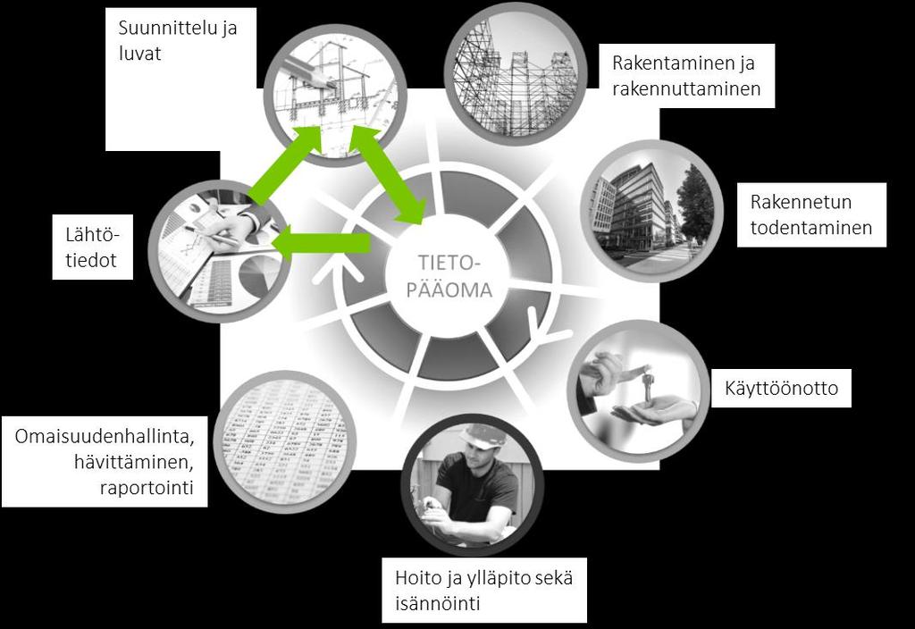 Tiedon hallinta ja tuottaminen tavoitetilassa 7 Tiedonhallinta on kokonaisuus, jossa oikea tieto on käytettävissä oikeaan aikaan oikealla tavalla.