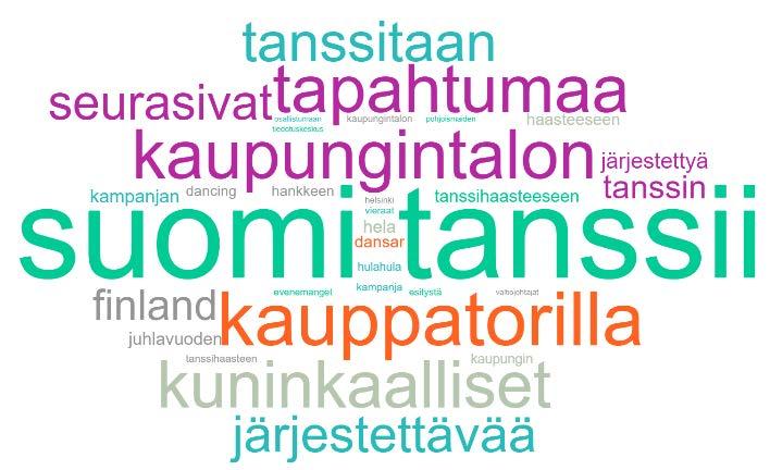 Digitaalinen uutismedia Teemapilvi Teemapilvi kuvastaa eri aiheiden