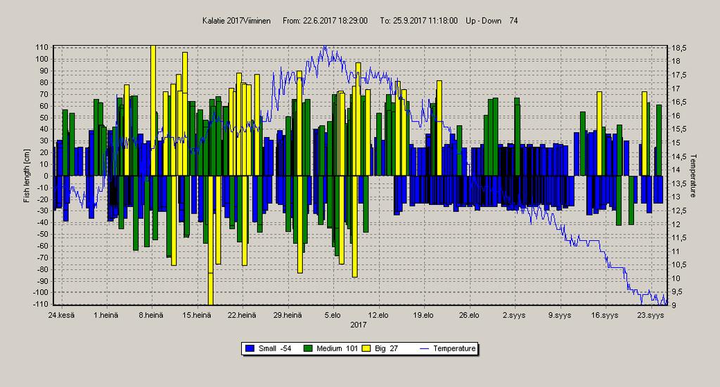 Chart 1