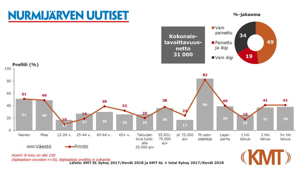 YHTEYSTIEDOT KUSTANTAJA Etelä-Suomen Media Oy y-tunnus 1027957-8 OSOITE Lepsämäntie 1, 2 krs., 01800 Klaukkala SÄHKÖPOSTIT toimitus: nurmijarven.uutiset@media.fi ilmoitusaineistot: nurmijarven.