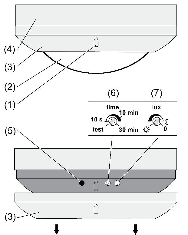 2 Laitteen osat 2 Enhetens komponenter Kuva 1: Laitteen osat Bild 1: Enhetens komponenter (1) Valaistusvoimakkuusanturi (2) Tunnistinikkuna (3) Koristerengas (4) Kytkentärasia (5) LED (6)