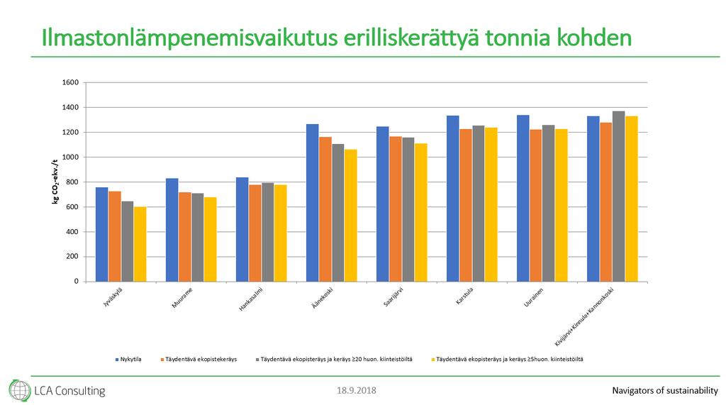 Tähän muuta Kiinteistökeräystä tarkasteltiin tilanteessa, jossa: Kiinteistökeräykseen kuuluva asukas lajittelee muovipakkausjätettä keskimäärin 6 kg/as/a.