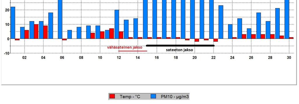 Loka-joulukuu 21