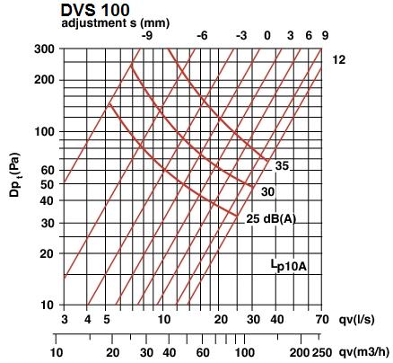 DVS 0 DVS 0 DVS Tuotemerkintä DVS Ød