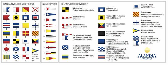 TIISTAIKISA LISÄOHJEITA Luokka Viestilippu Laser 4.