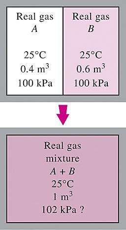 Ideaalikaasun h, u, c v, ja c p riippuvat vain lämpötilasta ja ovat riippumattomia ideaalikaasuseoksen paineesta tai tilavuudesta.