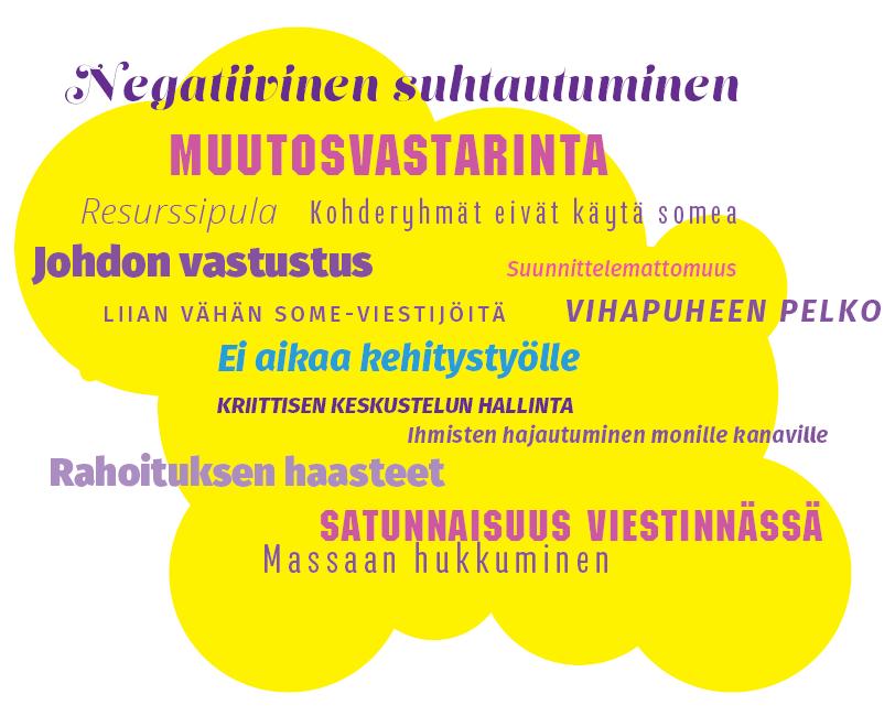 Sosiaalinen media, selätettäviä haasteita