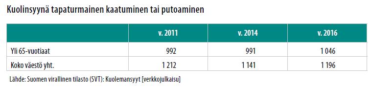 Tilastoja